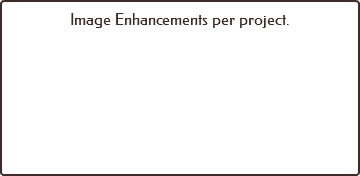 Image Enhancements per project.